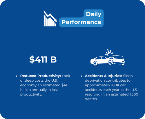 The Impact of Poor Sleep on Your Daily Performance