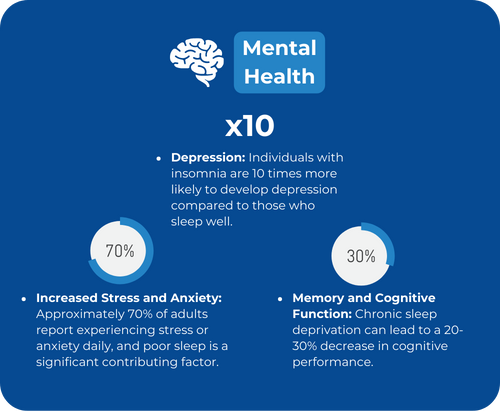 The Impact of Poor Sleep on Your Mental Health