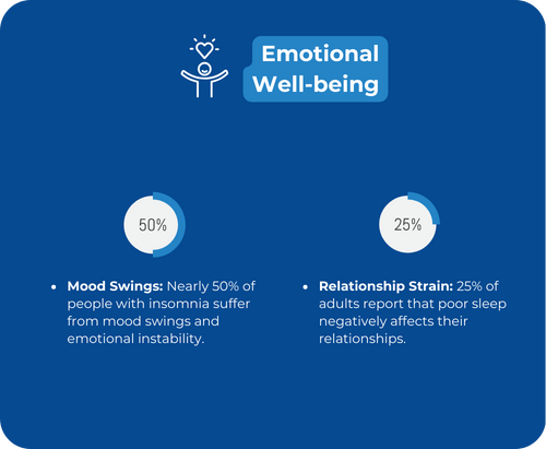 The Impact of Poor Sleep on Your emotional well-being