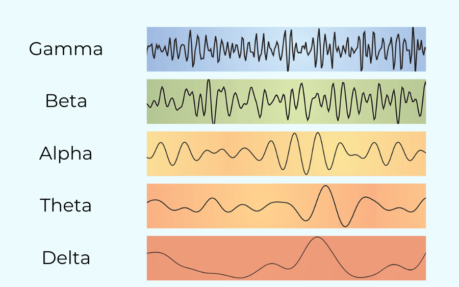 Brain-Waves